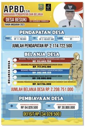 INFO GRAFIS APBDESA TAHUN 2023